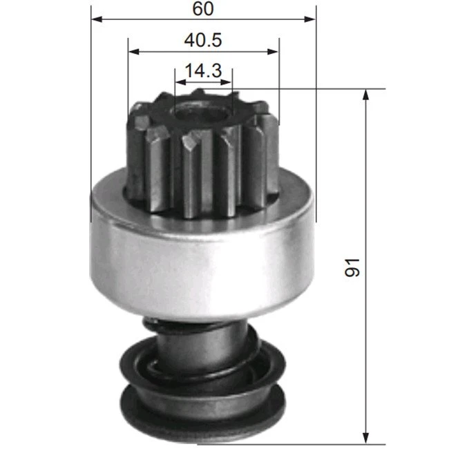 Automotive Replacement Starter Drives